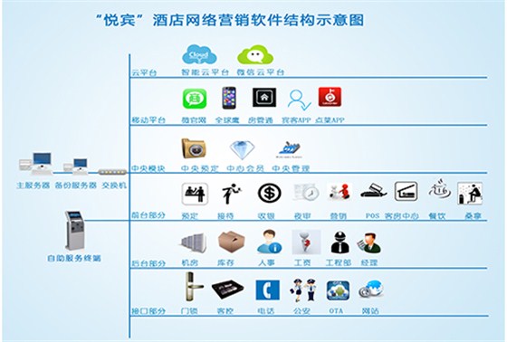 HISS系统结构主图 500339