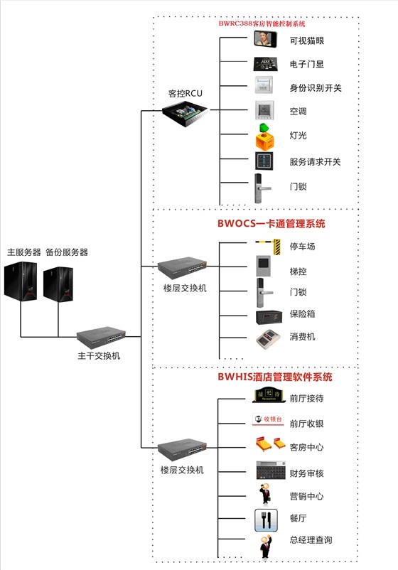 酒店客房控制系统图纸1