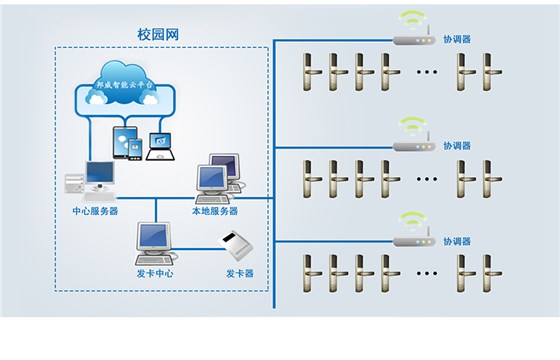 学生公寓远距离无线锁_06