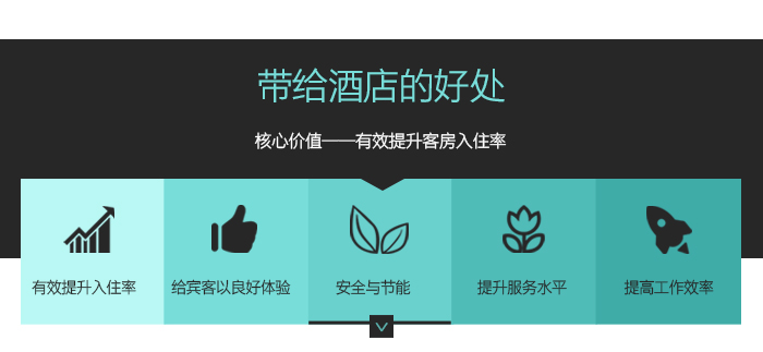 尊龙网址登录官网客控系统带给酒店的利益——焦点价值有效提升客房入住率，给来宾以良好体验，宁静与节能，提升效劳水平，提高事情效率