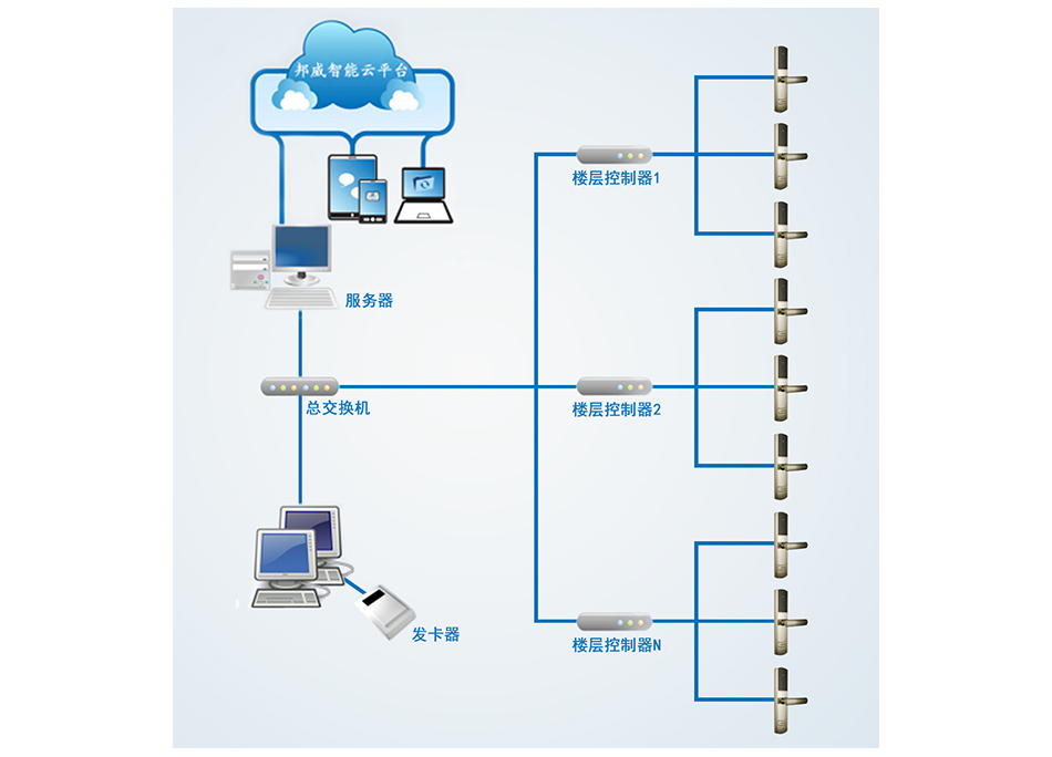办公楼不间断联网门锁_04