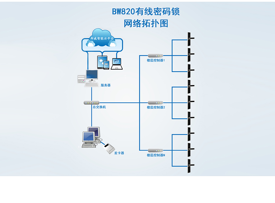 BW820有线密码锁系统_06